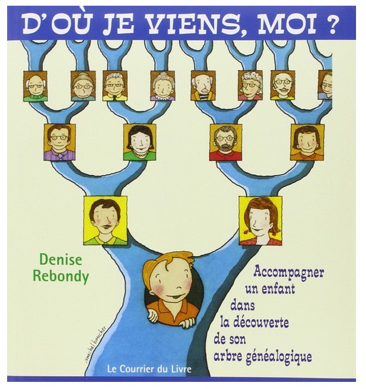 Genealogie image